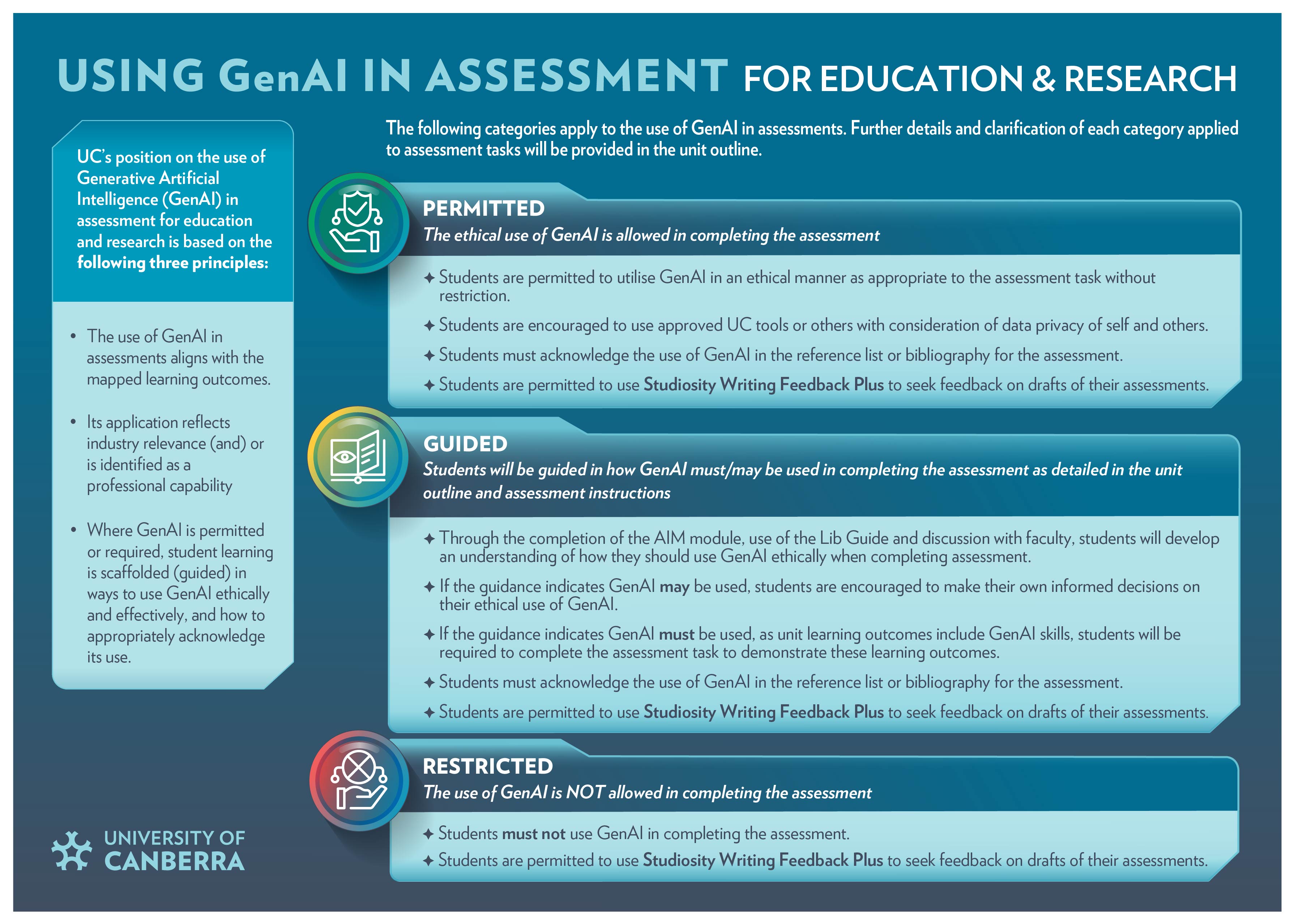 AI assessment guide chart
