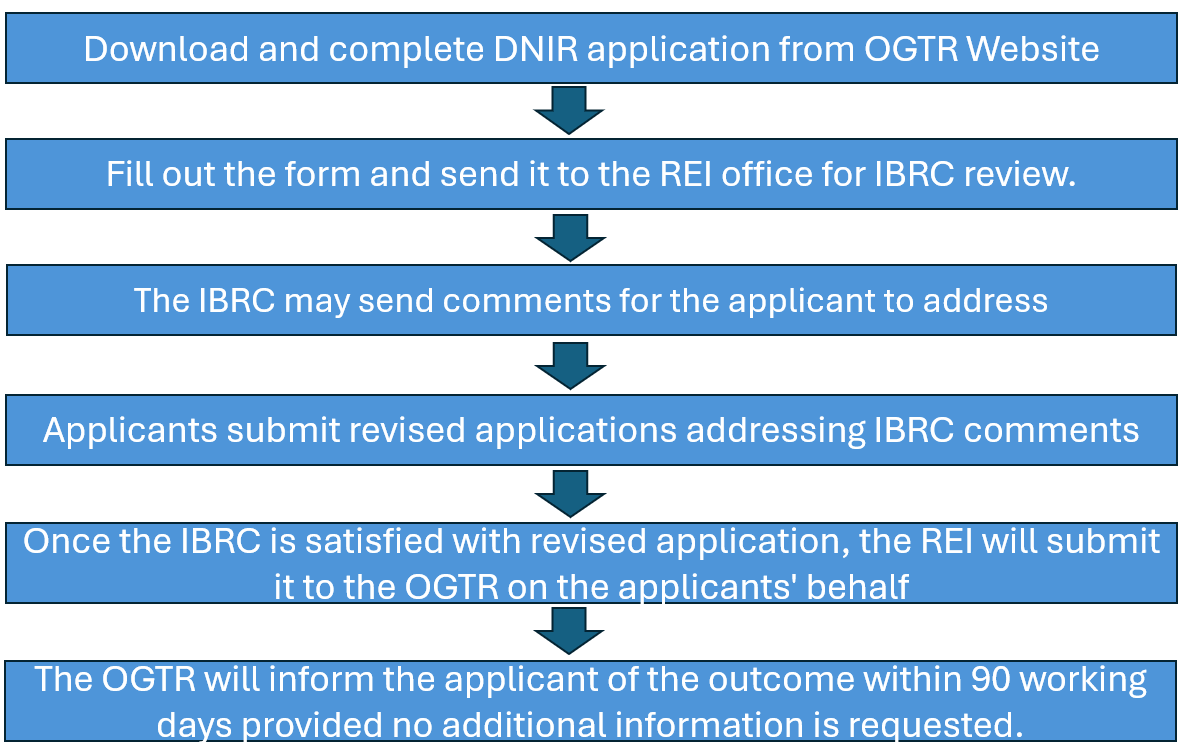 Graduate Application Flow Chart Application Process - University of Canberra